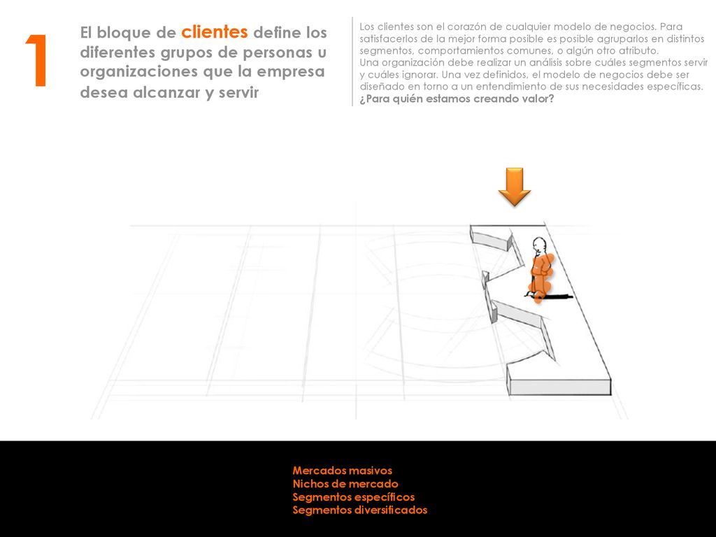 1 El bloque de clientes define los diferentes grupos de personas u organizaciones que la empresa desea alcanzar y servir.