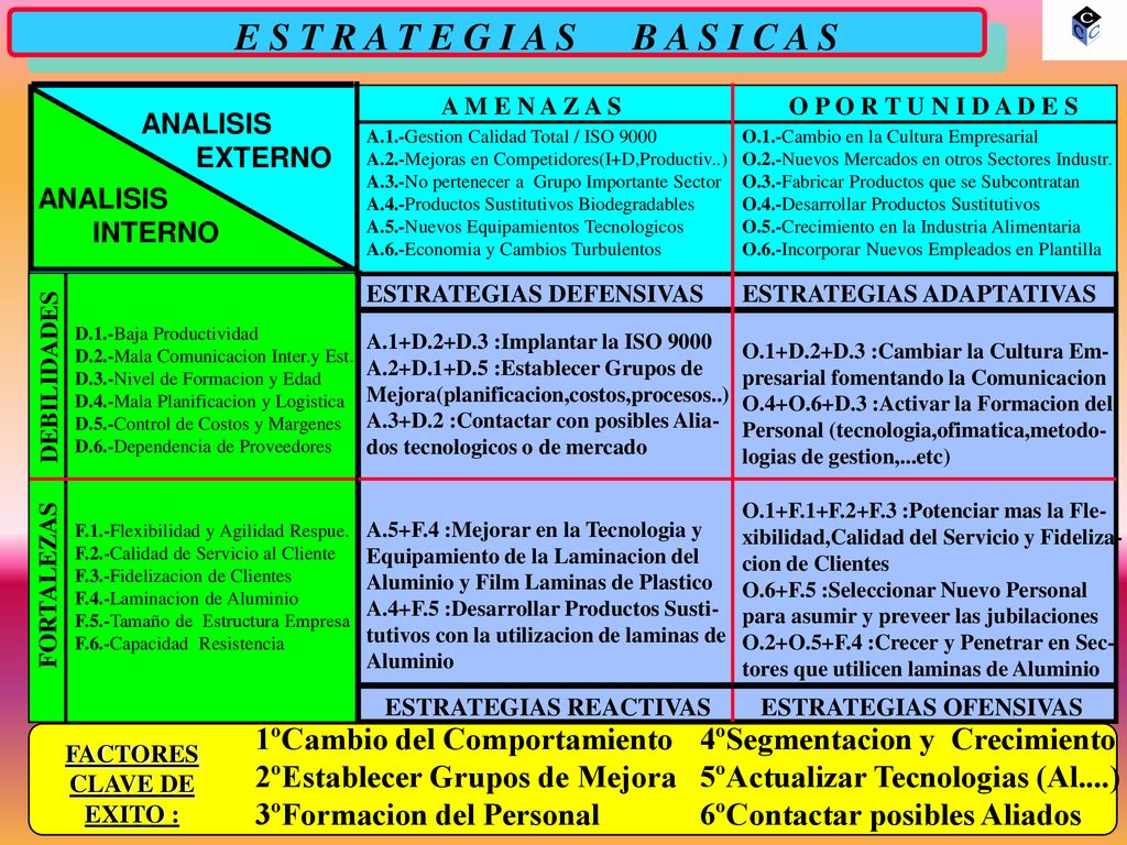 E S T R A T E G I A S B A S I C A S 1ºCambio del Comportamiento