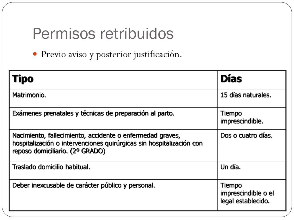 Permisos retribuidos Previo aviso y posterior justificación. Tipo Días