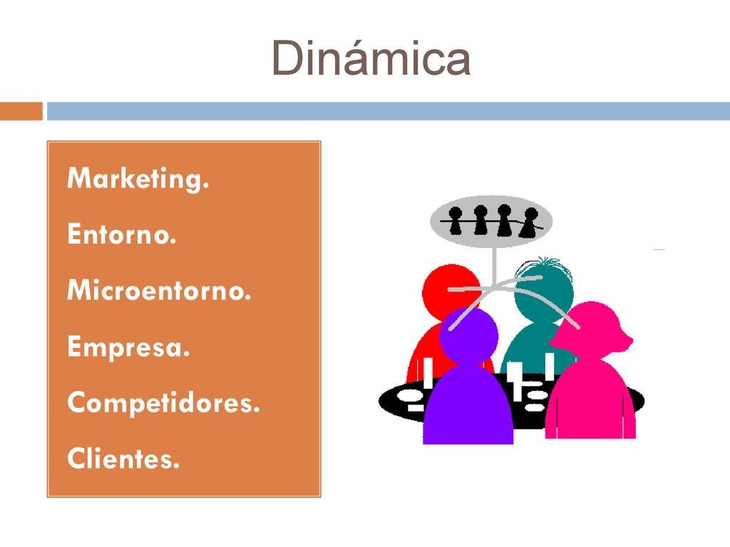 Dinámica Marketing. Entorno. Microentorno. Empresa. Competidores.