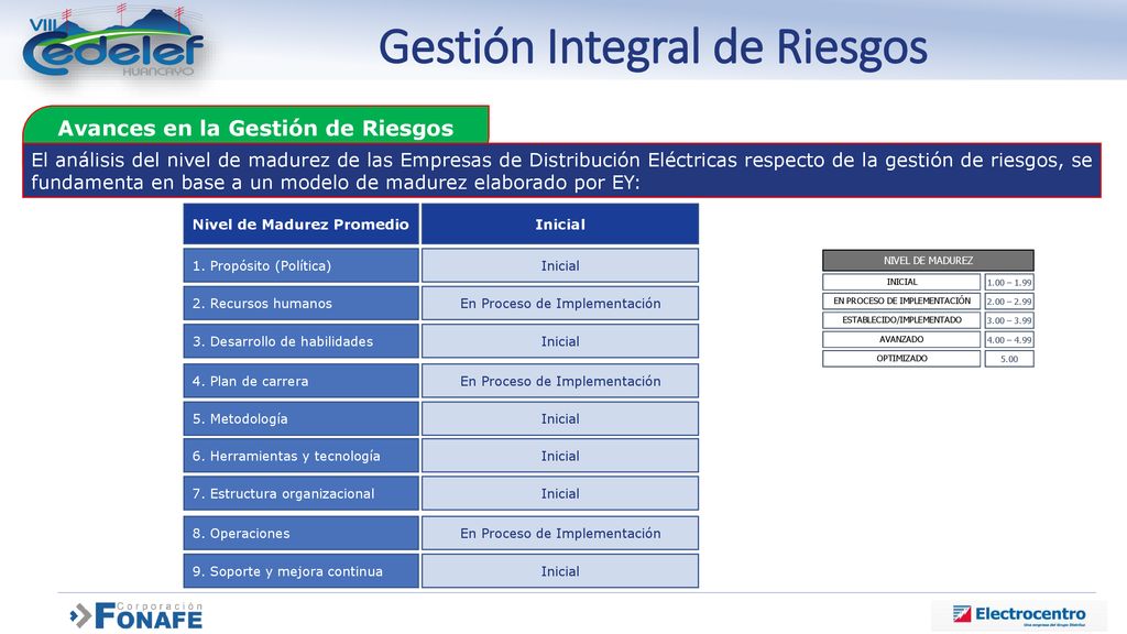 Gestión Integral de Riesgos Avances en la Gestión de Riesgos