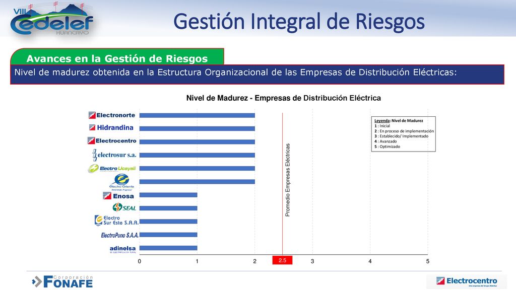 Gestión Integral de Riesgos Avances en la Gestión de Riesgos