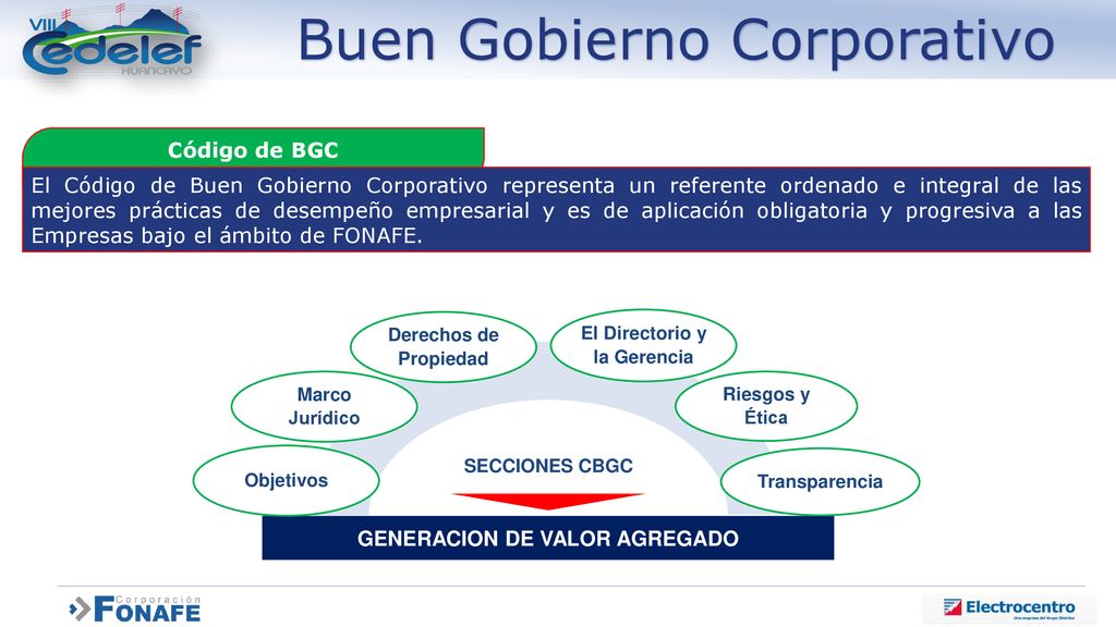 GENERACION DE VALOR AGREGADO El Directorio y la Gerencia