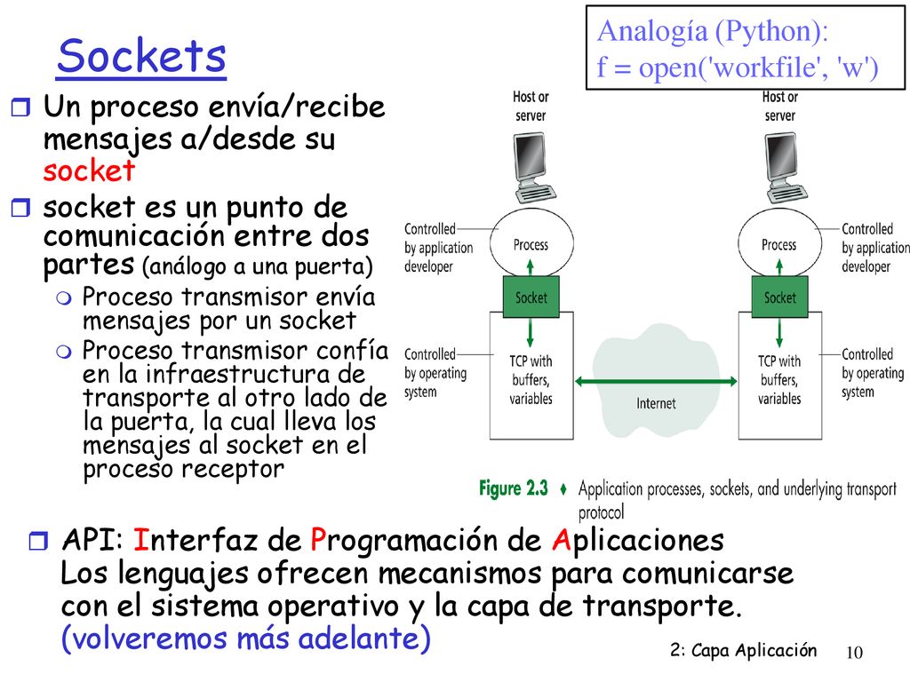 Sockets Analogía (Python): f = open( workfile , w )