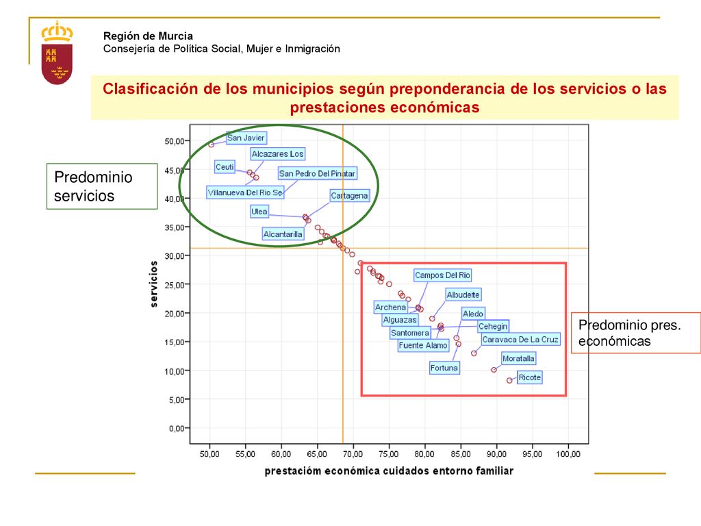 Región de Murcia Consejería de Política Social, Mujer e Inmigración.