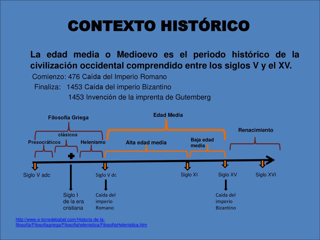 CONTEXTO HISTÓRICO La edad media o Medioevo es el periodo histórico de la civilización occidental comprendido entre los siglos V y el XV.