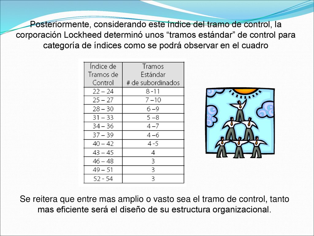 Posteriormente, considerando este índice del tramo de control, la corporación Lockheed determinó unos tramos estándar de control para categoría de índices como se podrá observar en el cuadro
