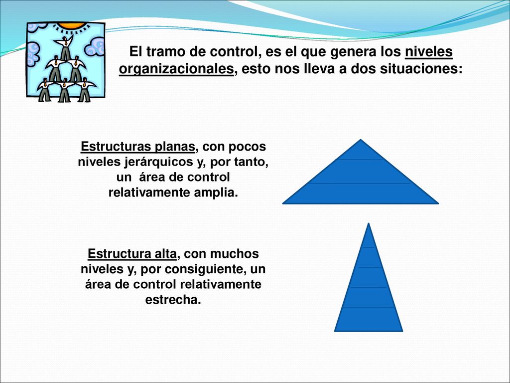 El tramo de control, es el que genera los niveles organizacionales, esto nos lleva a dos situaciones: