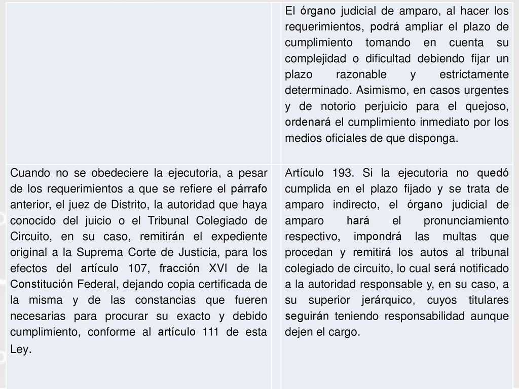 El órgano judicial de amparo, al hacer los requerimientos, podrá ampliar el plazo de cumplimiento tomando en cuenta su complejidad o dificultad debiendo fijar un plazo razonable y estrictamente determinado. Asimismo, en casos urgentes y de notorio perjuicio para el quejoso, ordenará el cumplimiento inmediato por los medios oficiales de que disponga.
