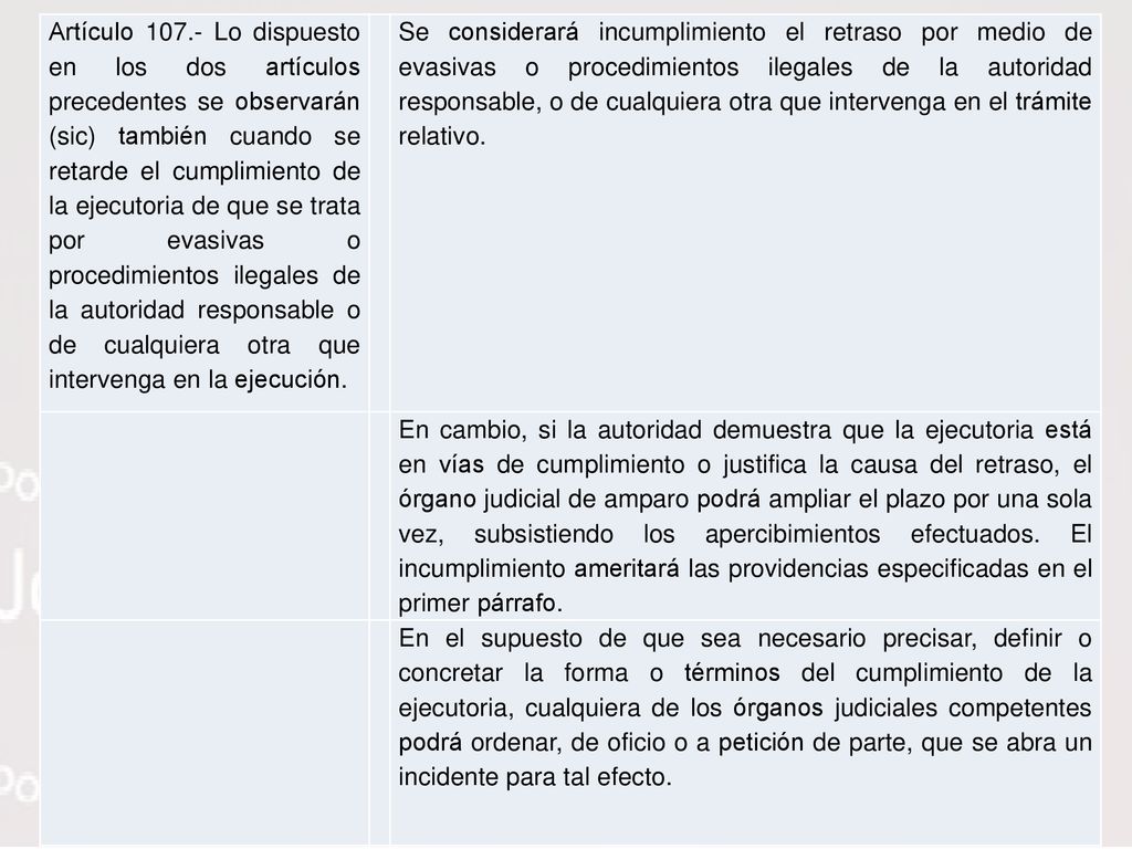 Artículo Lo dispuesto en los dos artículos precedentes se observarán (sic) también cuando se retarde el cumplimiento de la ejecutoria de que se trata por evasivas o procedimientos ilegales de la autoridad responsable o de cualquiera otra que intervenga en la ejecución.