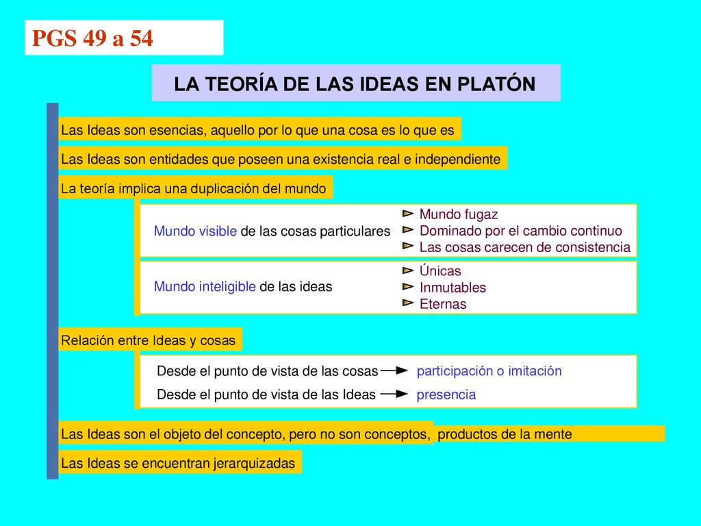 PGS 49 a 54 LA TEORÍA DE LAS IDEAS EN PLATÓN