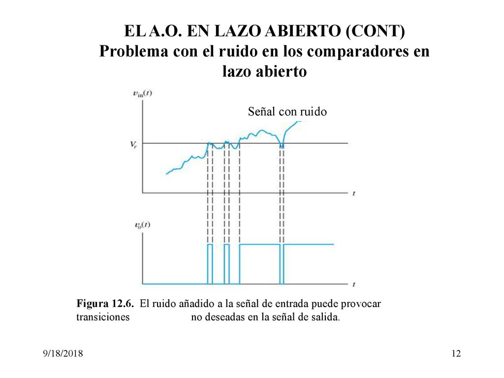 EL A.O. EN LAZO ABIERTO (CONT) Problema con el ruido en los comparadores en lazo abierto
