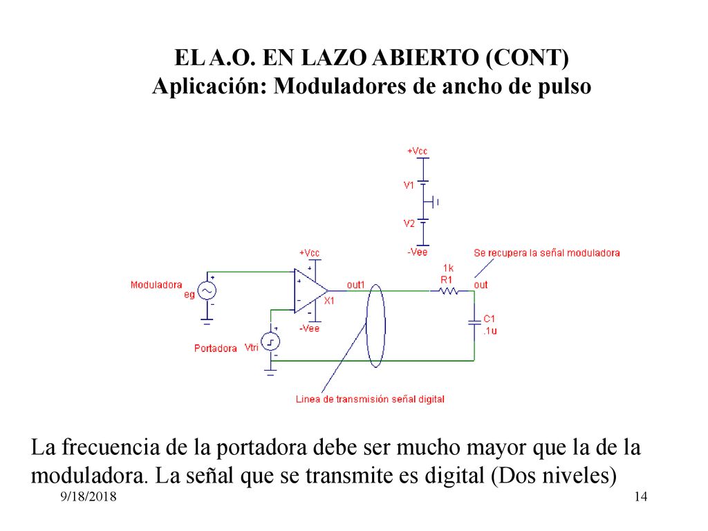 EL A.O. EN LAZO ABIERTO (CONT) Aplicación: Moduladores de ancho de pulso