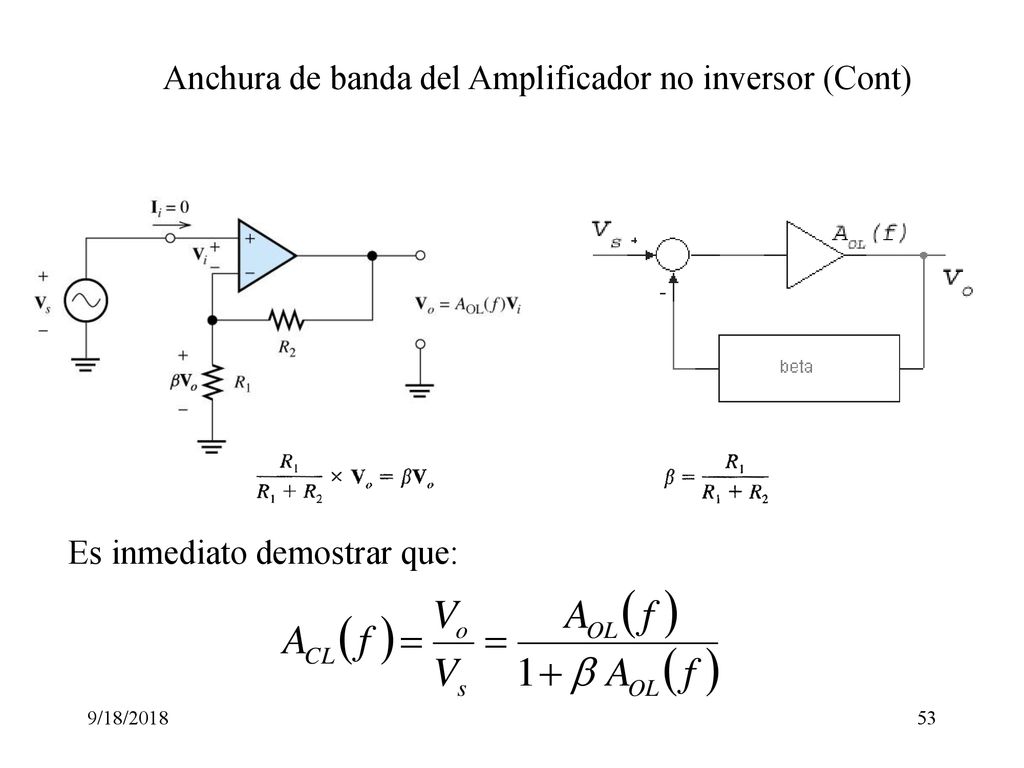 Anchura de banda del Amplificador no inversor (Cont)