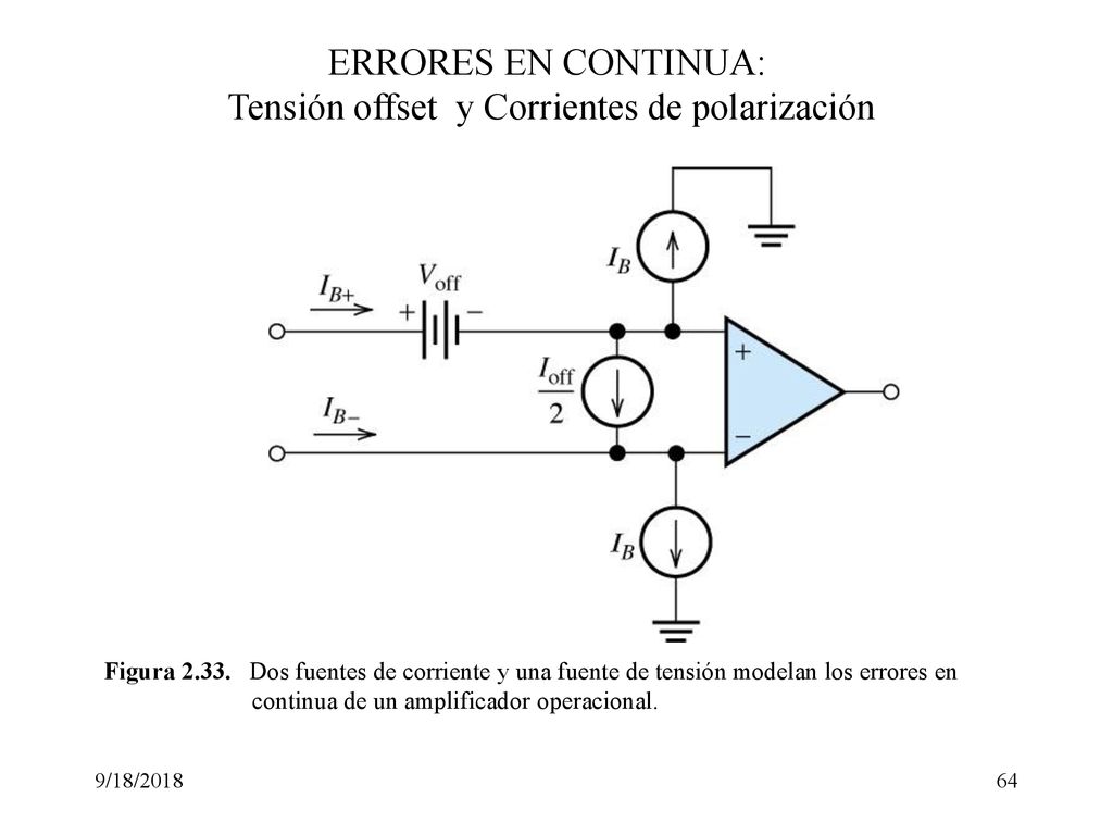 ERRORES EN CONTINUA: Tensión offset y Corrientes de polarización