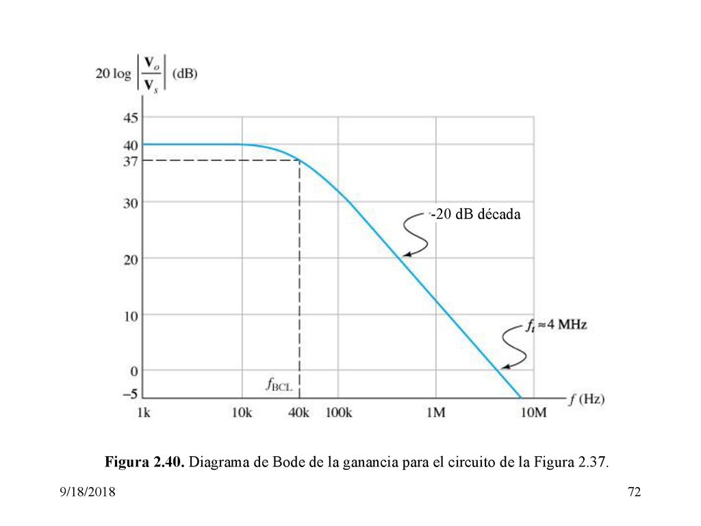 -20 dB década Figura Diagrama de Bode de la ganancia para el circuito de la Figura