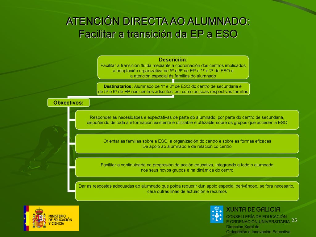 ATENCIÓN DIRECTA AO ALUMNADO: Facilitar a transición da EP a ESO