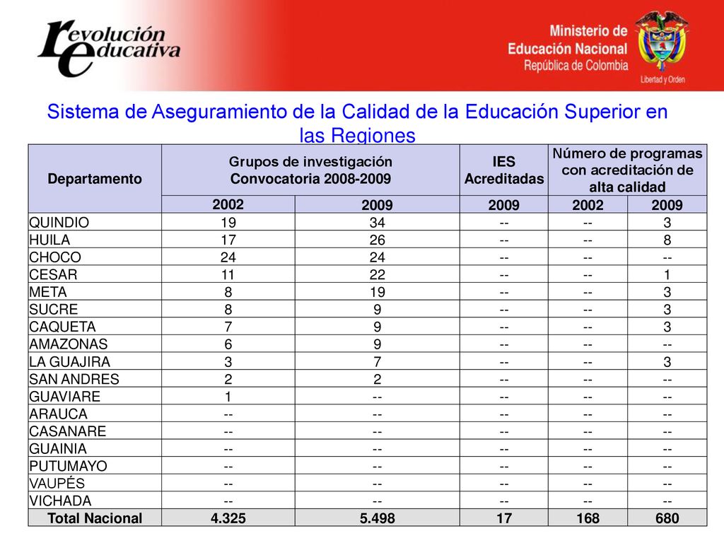 Sistema de Aseguramiento de la Calidad de la Educación Superior en las Regiones