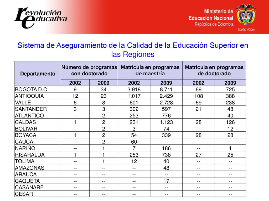 Sistema de Aseguramiento de la Calidad de la Educación Superior en las Regiones