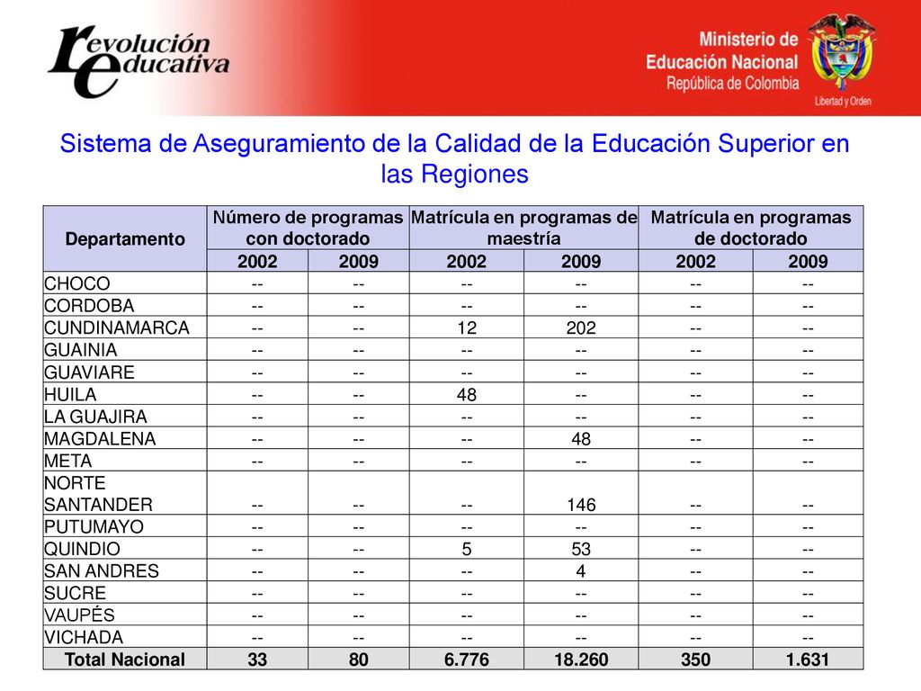 Sistema de Aseguramiento de la Calidad de la Educación Superior en las Regiones