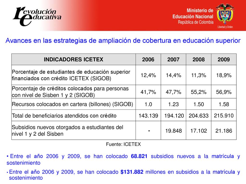 Avances en las estrategias de ampliación de cobertura en educación superior