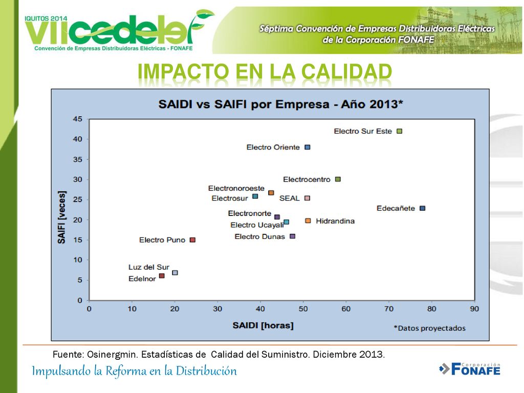 Impacto en la calidad Fuente: Osinergmin. Estadísticas de Calidad del Suministro. Diciembre 2013.