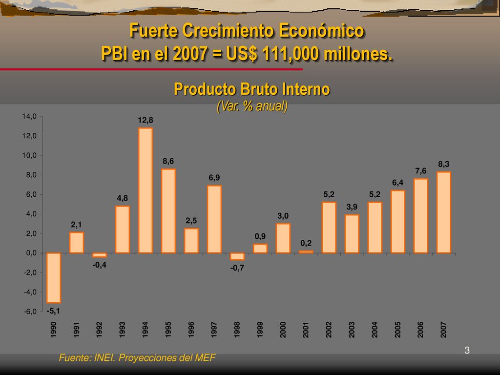Fuerte Crecimiento Económico PBI en el 2007 = US$ 111,000 millones.