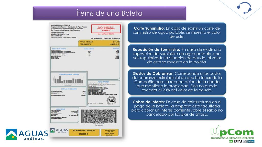 Ítems de una Boleta Corte Suministro: En caso de existir un corte de suministro de agua potable, se muestra el valor de este.