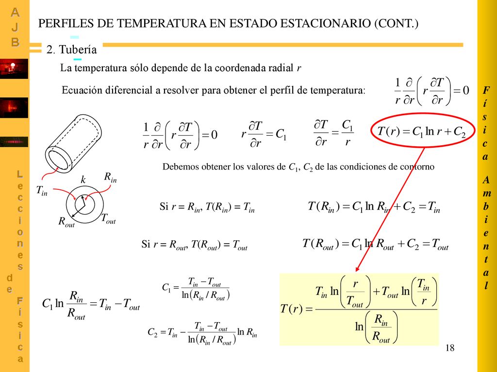 Debemos obtener los valores de C1, C2 de las condiciones de contorno