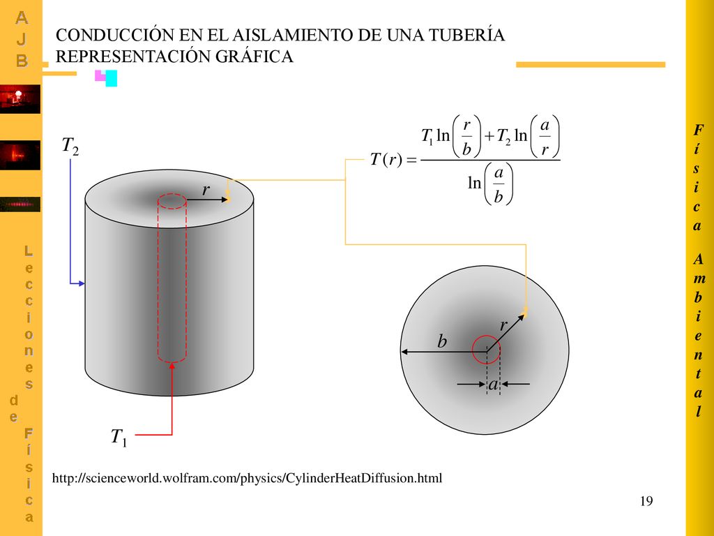 T2 r r b a T1 CONDUCCIÓN EN EL AISLAMIENTO DE UNA TUBERÍA