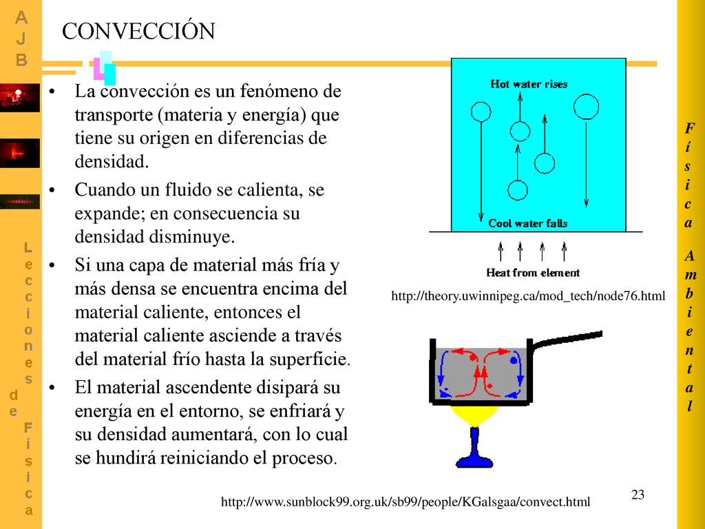 Ambiental Física. CONVECCIÓN. La convección es un fenómeno de transporte (materia y energía) que tiene su origen en diferencias de densidad.