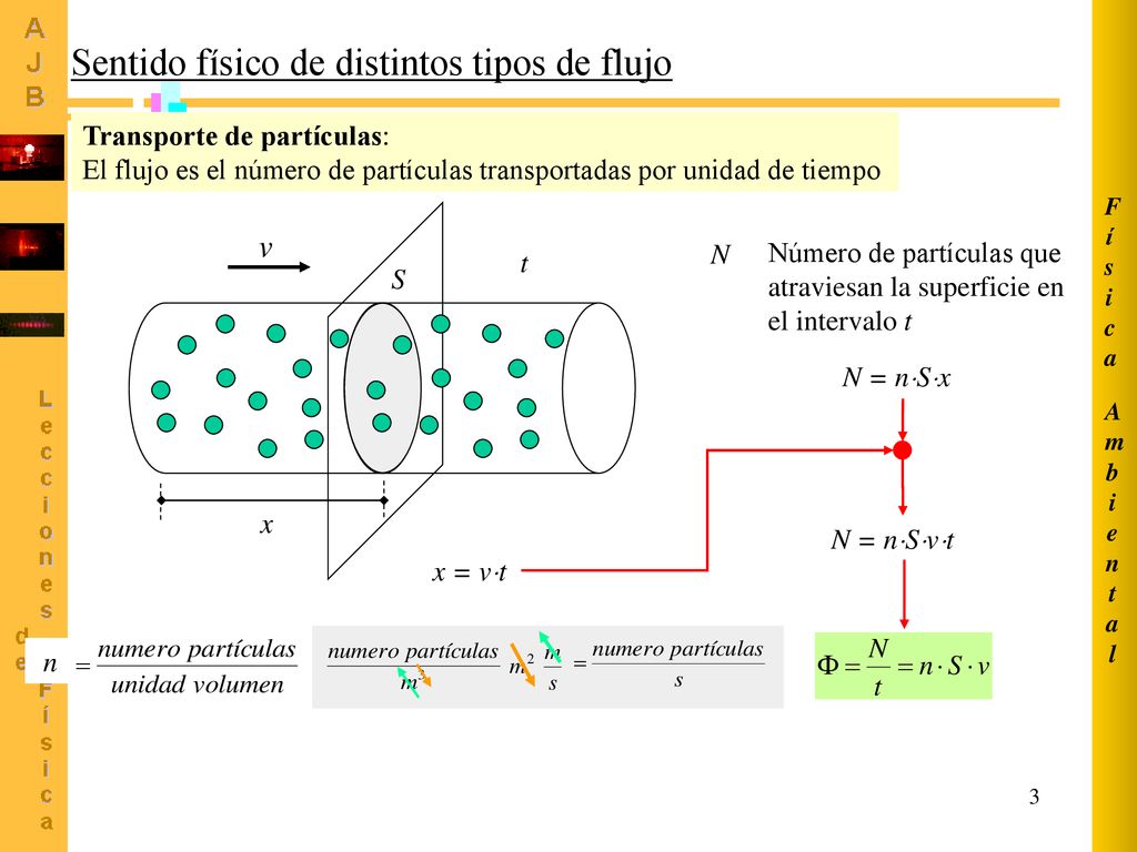 Sentido físico de distintos tipos de flujo