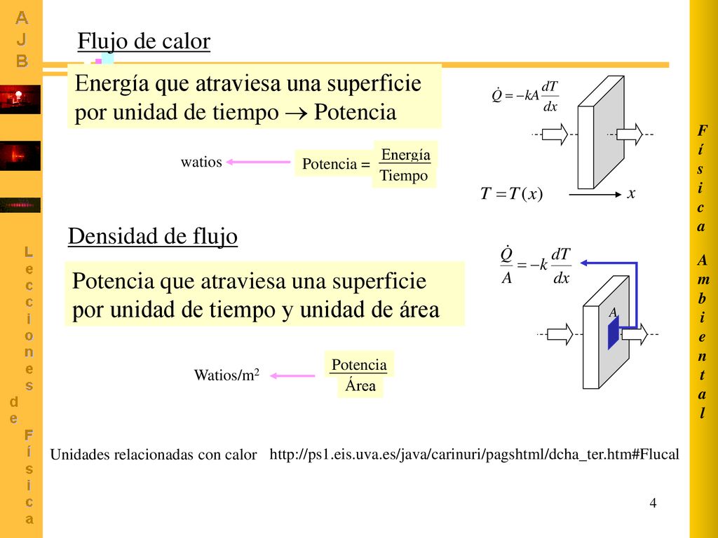 Energía que atraviesa una superficie por unidad de tiempo  Potencia