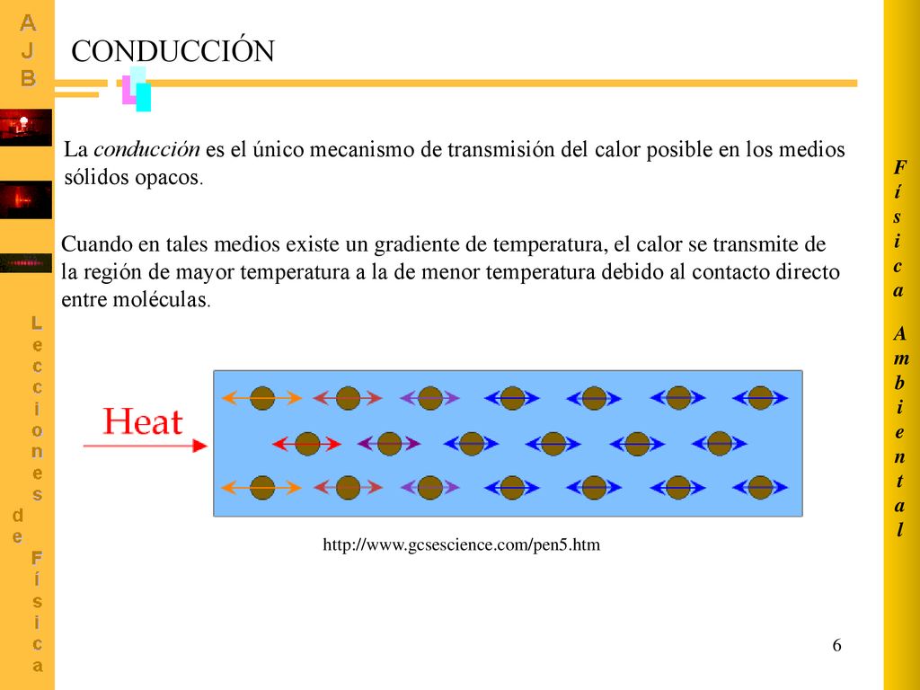 Ambiental Física. CONDUCCIÓN. La conducción es el único mecanismo de transmisión del calor posible en los medios sólidos opacos.