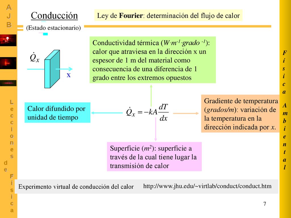 Conducción Ley de Fourier: determinación del flujo de calor