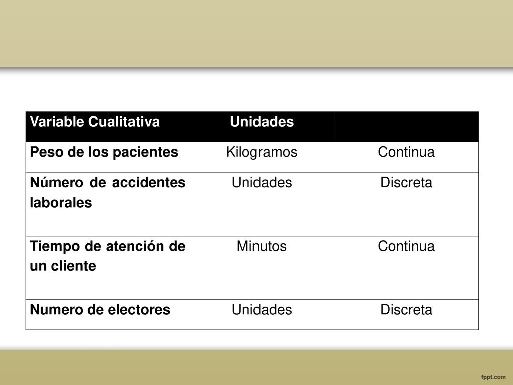 Variable Cualitativa Unidades. Peso de los pacientes. Kilogramos. Continua. Número de accidentes laborales.