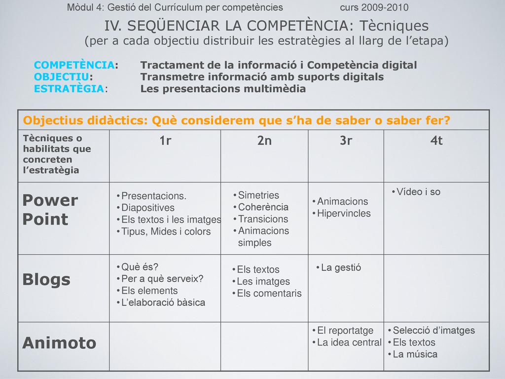 Power Point Blogs Animoto IV. SEQÜENCIAR LA COMPETÈNCIA: Tècniques 1r