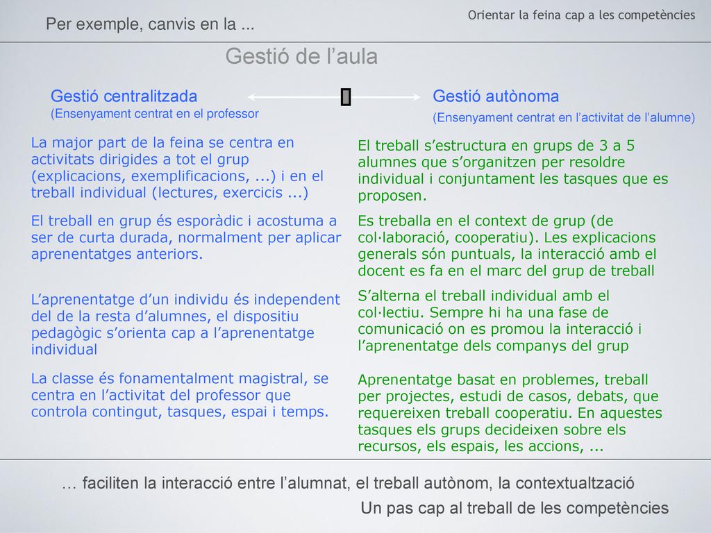 Gestió de l’aula Per exemple, canvis en la ... Gestió centralitzada