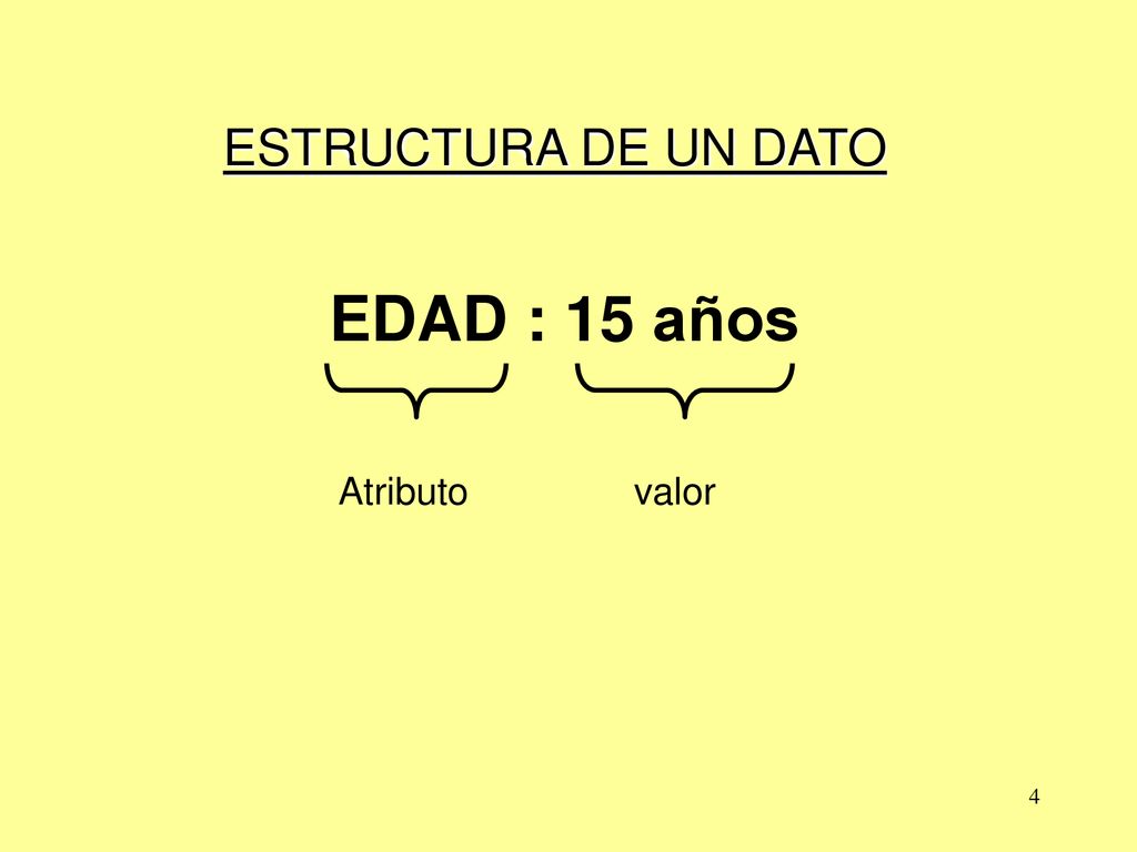 ESTRUCTURA DE UN DATO EDAD : 15 años Atributo valor
