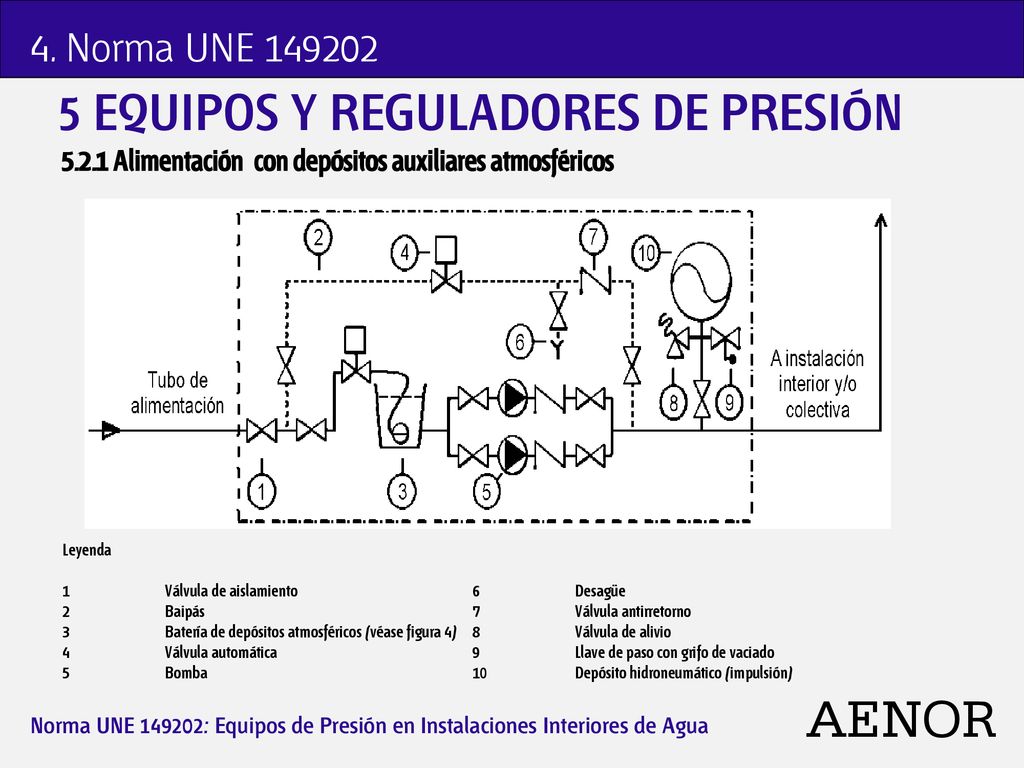 Diseño y cálculo de grupos de presión bajo la Norma UNE 149202