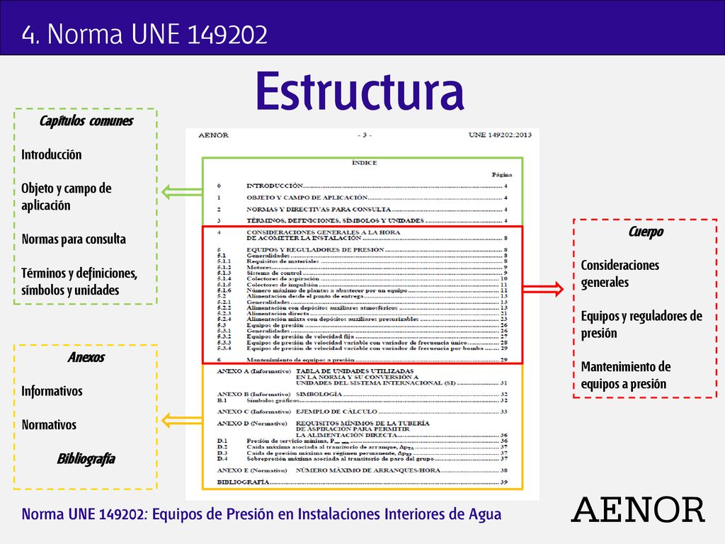 4. Norma UNE Estructura. Capítulos comunes. Introducción. Objeto y campo de aplicación. Normas para consulta.