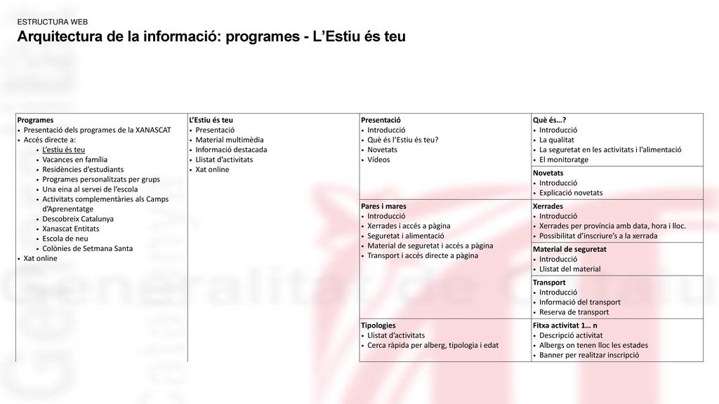 Arquitectura de la informació: programes - L’Estiu és teu