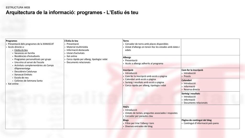 Arquitectura de la informació: programes - L’Estiu és teu
