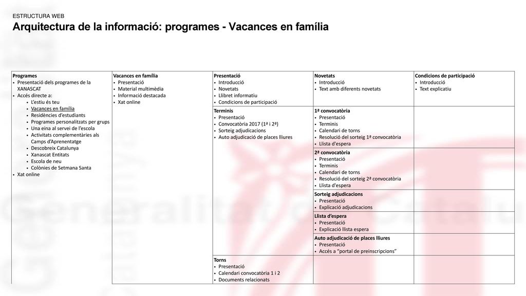 Arquitectura de la informació: programes - Vacances en família