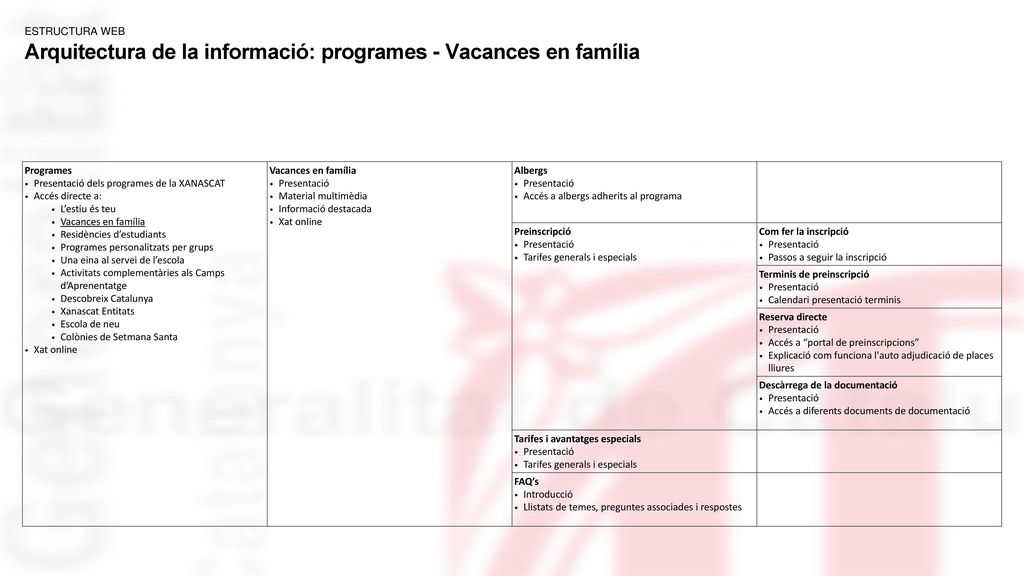 Arquitectura de la informació: programes - Vacances en família