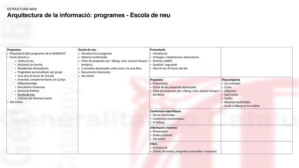 Arquitectura de la informació: programes - Escola de neu