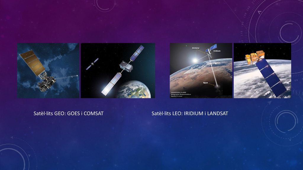 Satèl·lits GEO: GOES i COMSAT Satèl·lits LEO: IRIDIUM i LANDSAT
