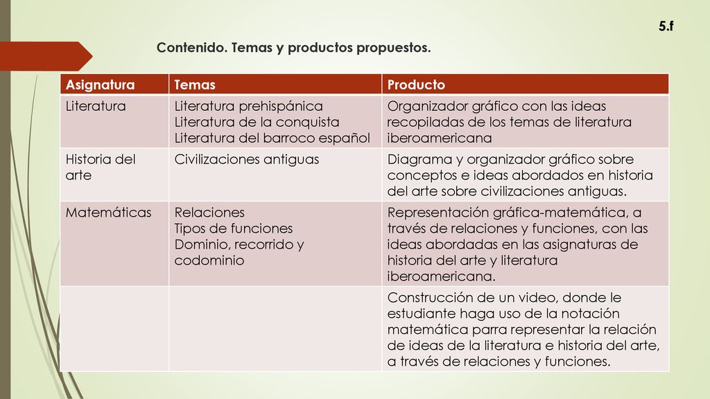 Contenido. Temas y productos propuestos.