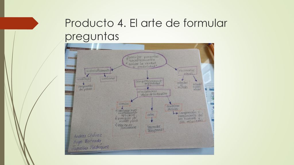 Producto 4. El arte de formular preguntas