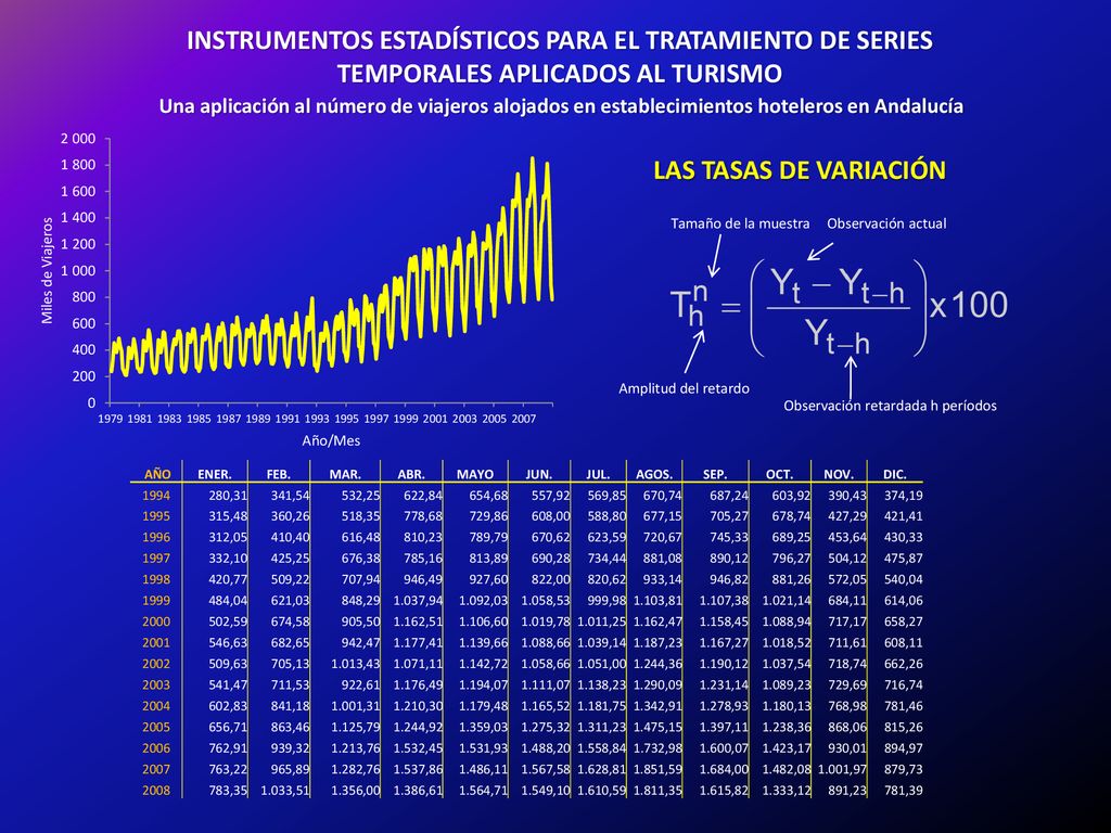 INSTRUMENTOS ESTADÍSTICOS PARA EL TRATAMIENTO DE SERIES TEMPORALES APLICADOS AL TURISMO